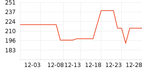 ��ҵ紵����ʷ�۸�