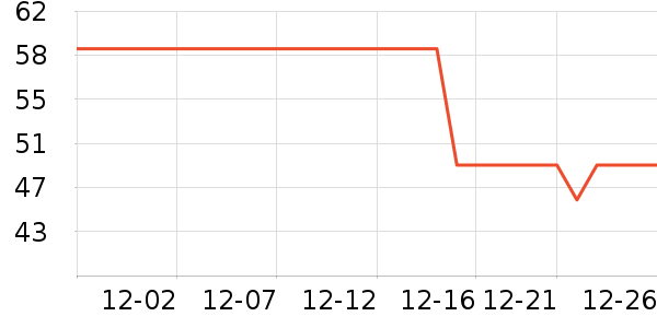 ȫ��ʱ����ͯ������ʷ�۸�