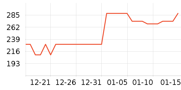 �±����������ʷ�۸�