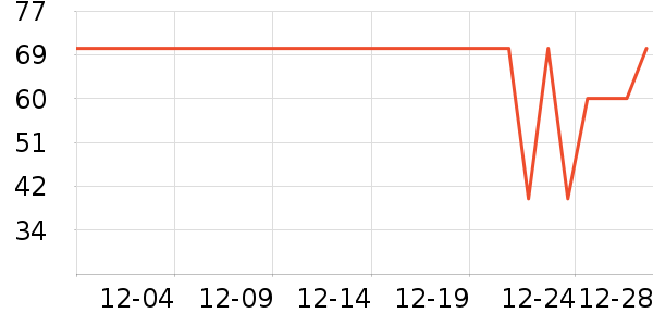 ������ţ����ʷ�۸�