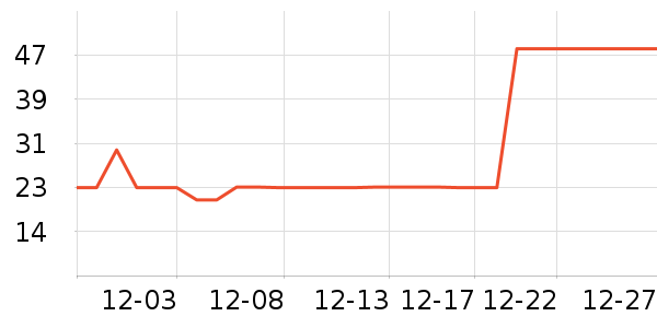 �ֿ��ֿ۳���С������ʷ�۸�