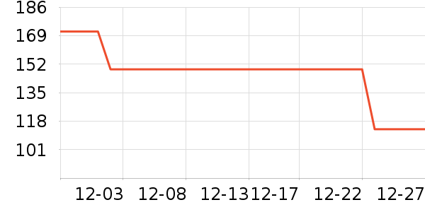 ��ů������ʷ�۸�