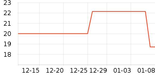 ��������������ʷ�۸�