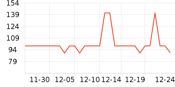 �Ƶ������ʷ�۸�