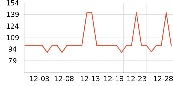 �Ƶ������ʷ�۸�