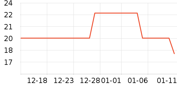 ����˹��������ˮ��ʷ�۸�