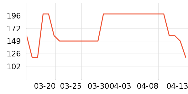 ����̫������ʷ�۸�