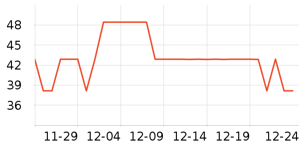 �׶ȹ�������Ʒ��ʷ�۸�
