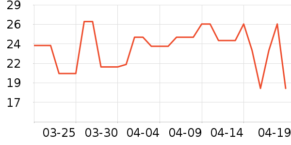 �ݺ����/������ʷ�۸�