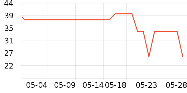 ���������׷�/�׺�/������ʷ�۸�