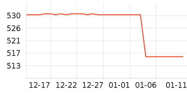 ���տռ���ױ̨��ʷ�۸�