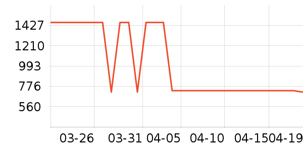 �޼�������ʷ�۸�