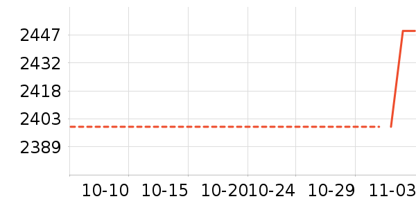 ������ˮ����ʷ�۸�