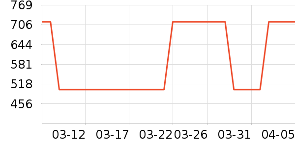 ����Ůʽ������ʷ�۸�