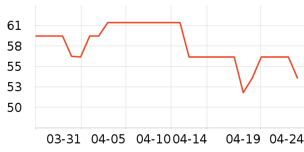 ����ţ��/��Ʒ��ʷ�۸�