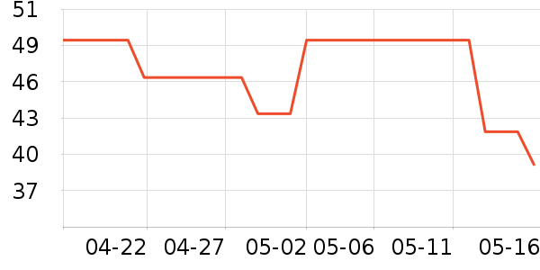 ʮ����������С������ʷ�۸�