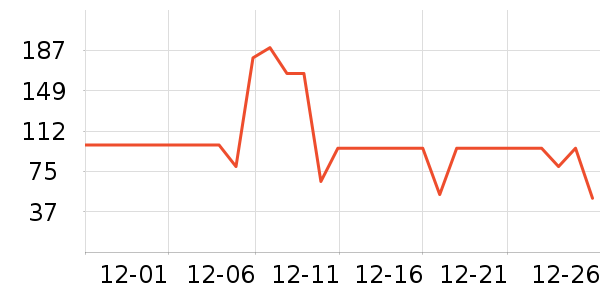 ѩ�з�Ůʽ���޷���ʷ�۸�