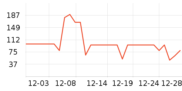 ѩ�з�Ůʽ���޷���ʷ�۸�