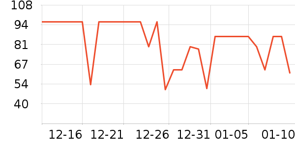 ѩ�з�Ůʽ���޷���ʷ�۸�