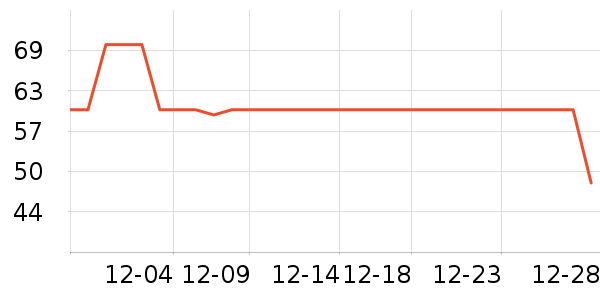 ������ţ��/��Ʒ��ʷ�۸�