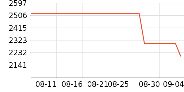 ̨ʽ��������ʷ�۸�