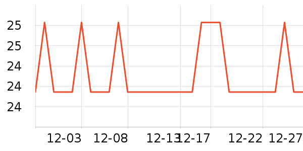 �Ź�������ʷ�۸�