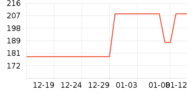 �����Ź�����ʷ�۸�