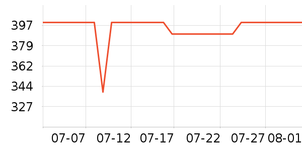 ������Ʒ���� ��ʷ�۸�