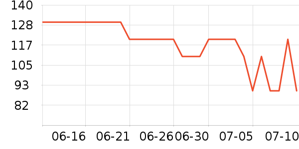 ����ʳ������ʷ�۸�