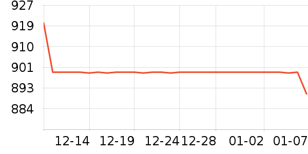 Kisag������ʷ�۸�