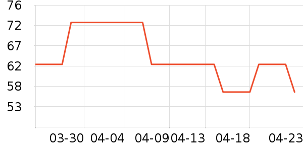 RCMA�۷�/ɢ����ʷ�۸�