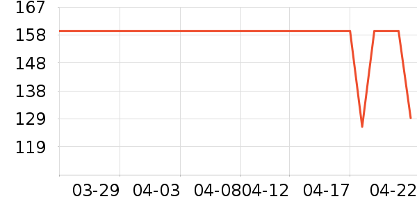 ��̤�����װ��ʷ�۸�