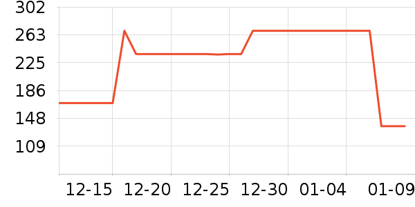 ������ʷ�۸�