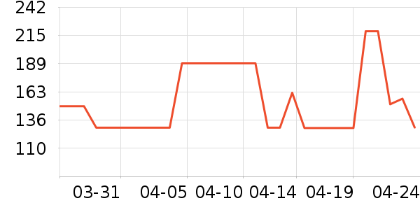 ɭ��ȹ����ʷ�۸�