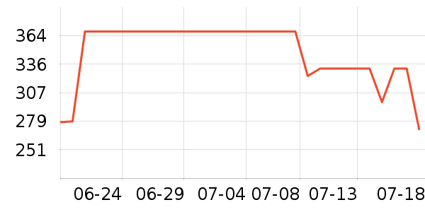 ���Ʊ��±���ʷ�۸�