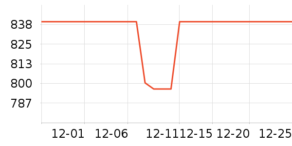 ��Ӱ׾���ʷ�۸�