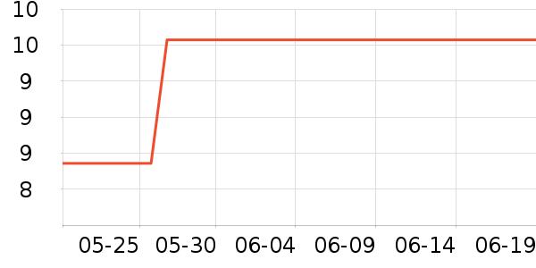 �����칫�ľ���ʷ�۸�