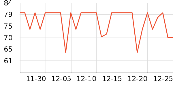 ͳһ��Ʒ��ʷ�۸�