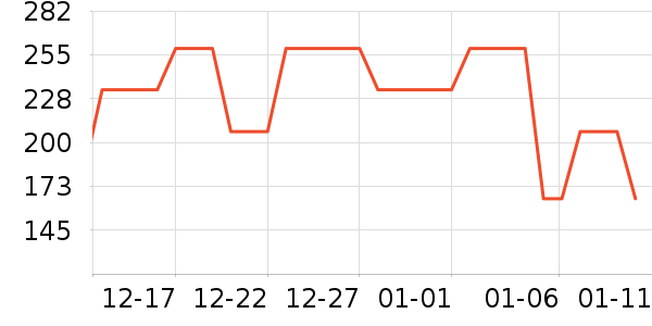 gxgjeans�п���ʷ�۸�