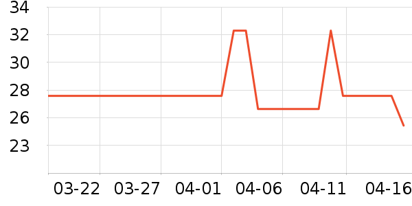 ������ȫ������ʷ�۸�