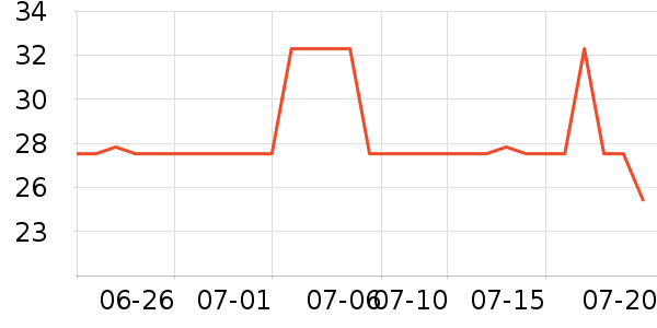 ������ȫ������ʷ�۸�