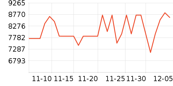 ���ᵥ��/΢�������ʷ�۸�