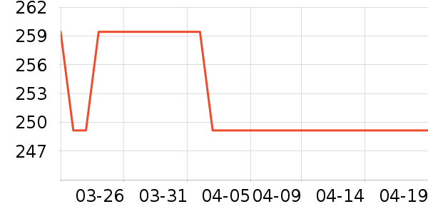 ������Ӥ���̷���ʷ�۸�