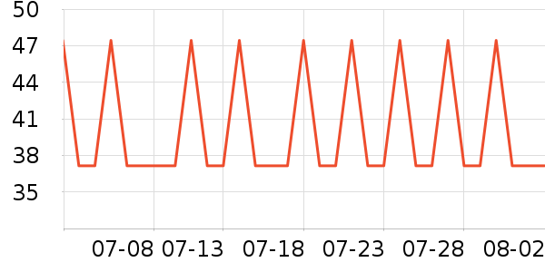 үү��ũ������/����ʷ�۸�