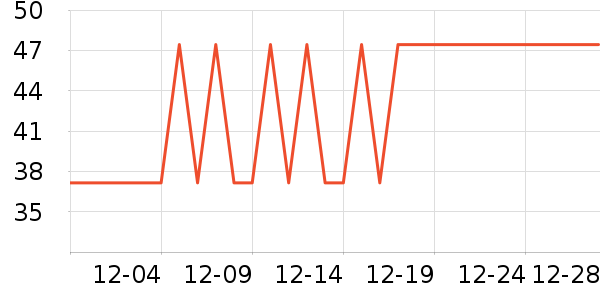 үү��ũ������/����ʷ�۸�