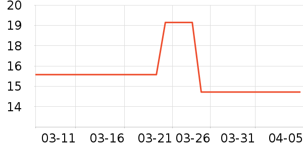 ȤС��������ʷ�۸�