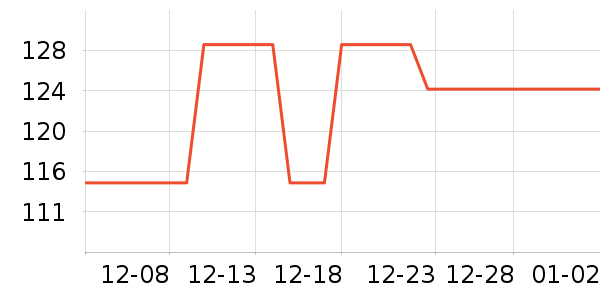 ���ؽ�����������Ʒ��ʷ�۸�