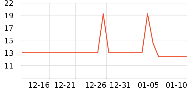 ����/�̲�/������ʷ�۸�