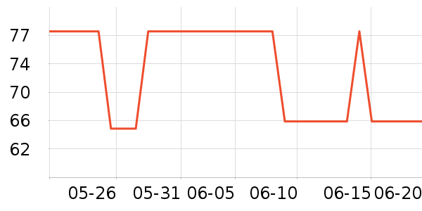 Ŭ�����ֻ������/��������ʷ�۸�