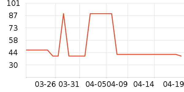 ȸ������/�̲���ʷ�۸�